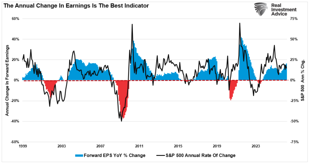, Consecutive Weekly Declines & Fading Rallies