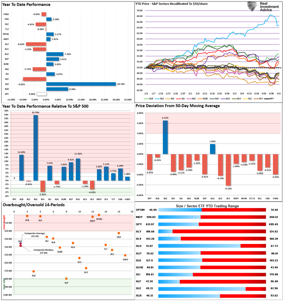 , Consecutive Weekly Declines & Fading Rallies