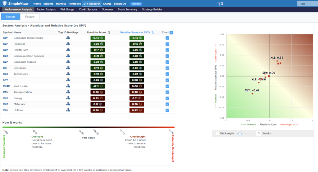 , Consecutive Weekly Declines & Fading Rallies