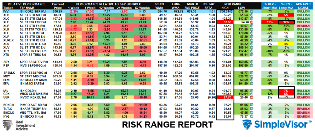 , Consecutive Weekly Declines & Fading Rallies