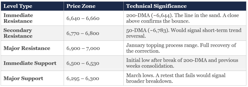 , Is A Squeeze In Bonds Coming?