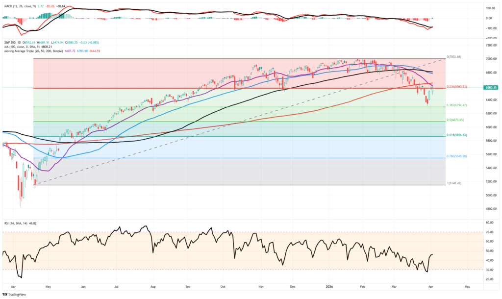 , Is A Squeeze In Bonds Coming?