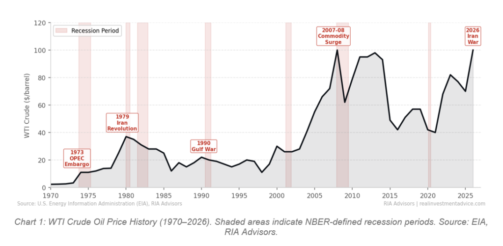 , Is A Squeeze In Bonds Coming?
