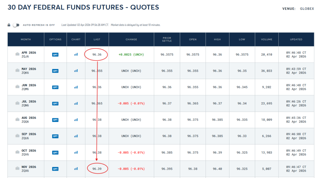 , Is A Squeeze In Bonds Coming?