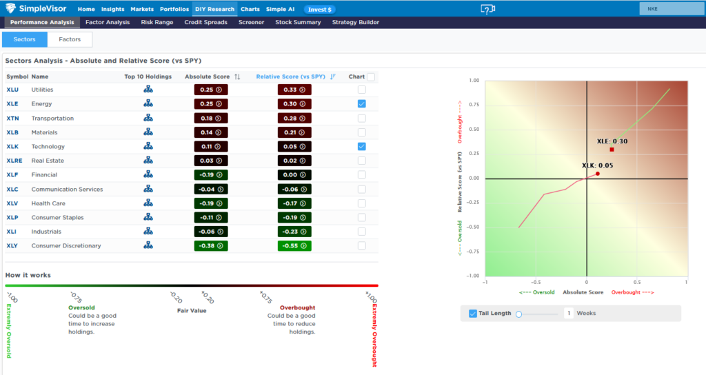 , An IPO Surge Hides Behind The Fog Of War