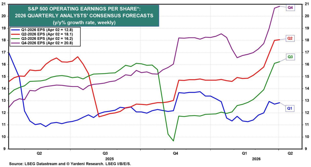 , The Berkshire War Chest: A Crisis Hedge?