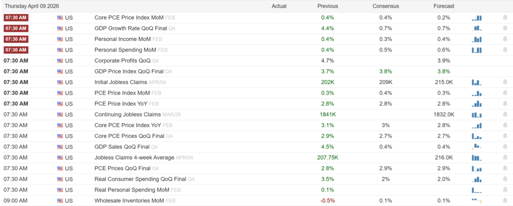 , Ceasefire Rally: Can The Market Hold New Support