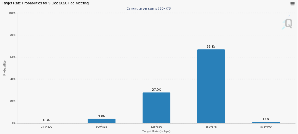 , Ceasefire Rally: Can The Market Hold New Support