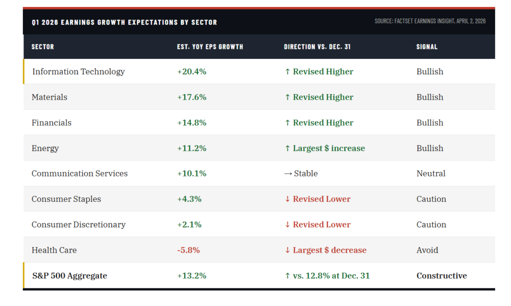 , Q1 Earnings Season: Buy Or Fade The Rally?