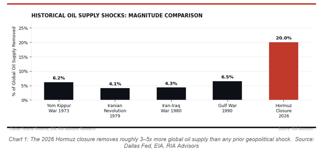 , The Market Knows What You Don’t