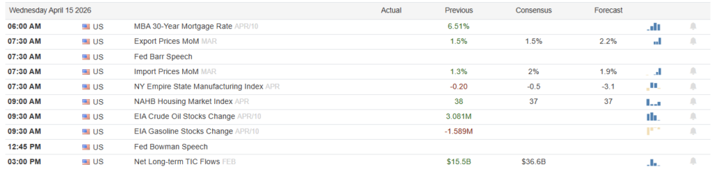 , Is The Iran War Good For The Petrodollar?