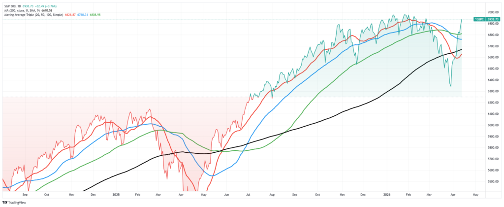 , Is The Iran War Good For The Petrodollar?