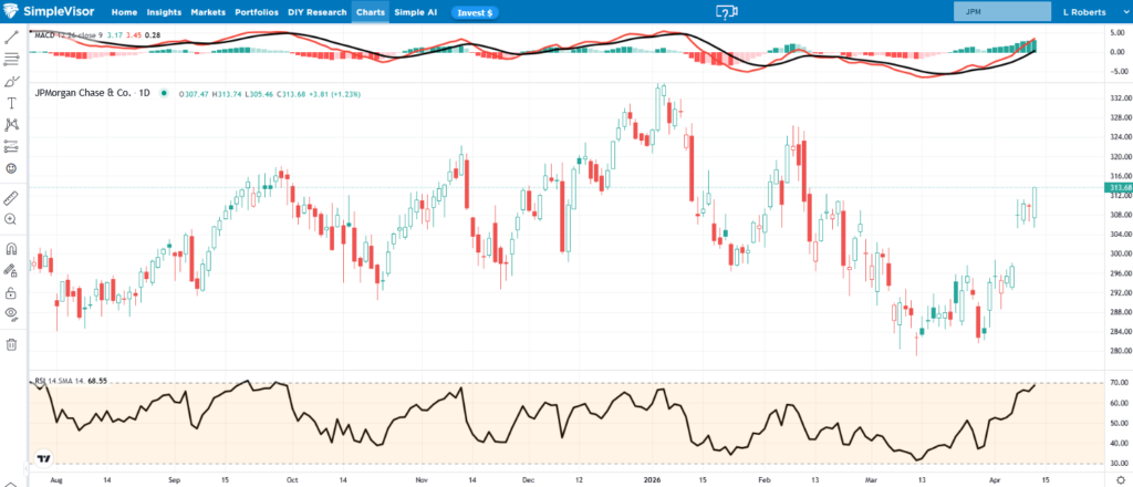 , Is The Iran War Good For The Petrodollar?