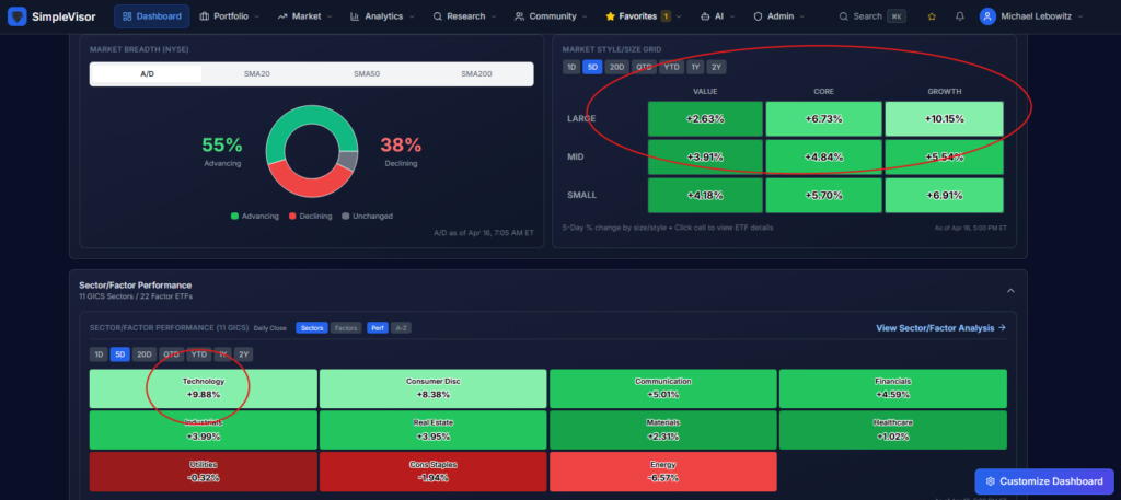 , Allbirds: Hustling AI To Boost Its Shares