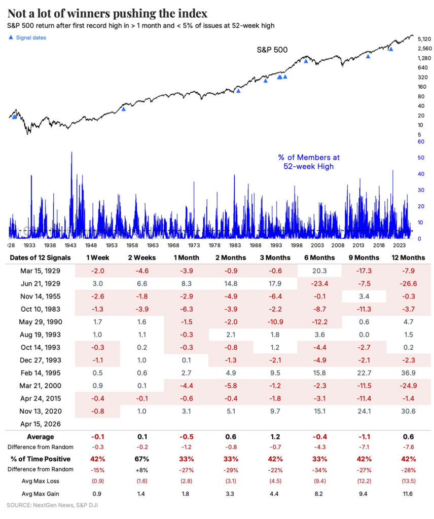 , Allbirds: Hustling AI To Boost Its Shares