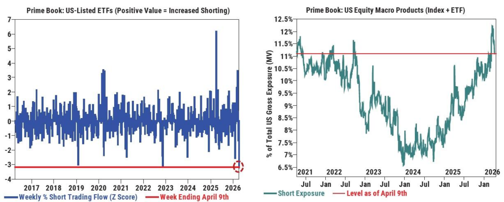 , Short Covering Rally Or Is The Bull Market Back?