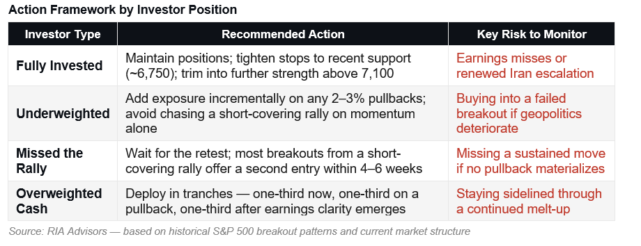 , Short Covering Rally Or Is The Bull Market Back?