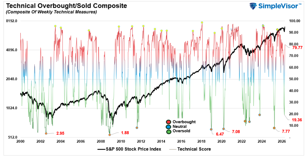 , Short Covering Rally Or Is The Bull Market Back?