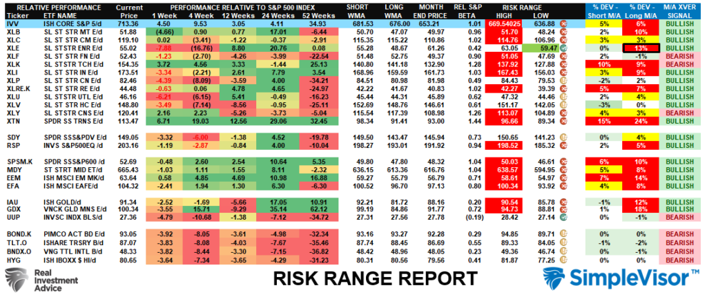 , Short Covering Rally Or Is The Bull Market Back?