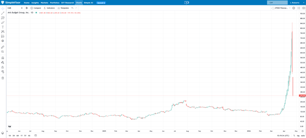 , Breadth Is Lacking: Is The Rally Sustainable?