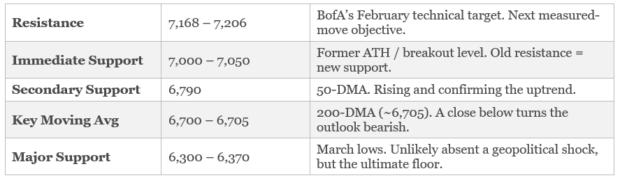 , The Dollar’s Funeral Keeps Getting Rescheduled