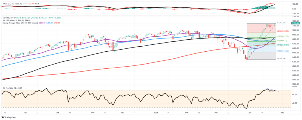 , The Dollar’s Funeral Keeps Getting Rescheduled