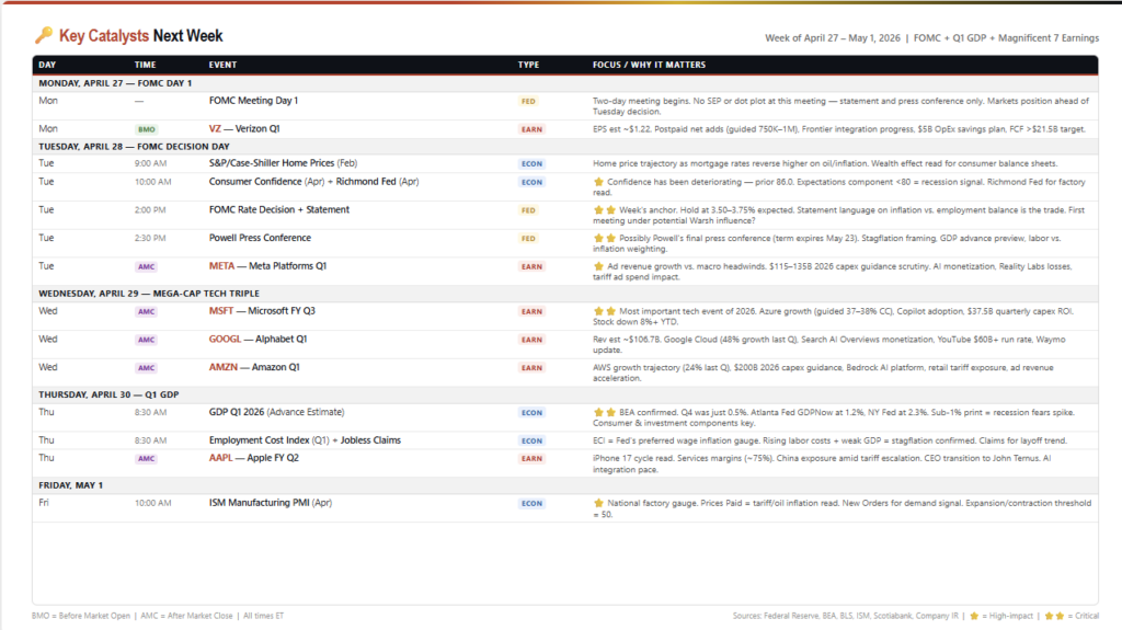 , The Dollar’s Funeral Keeps Getting Rescheduled