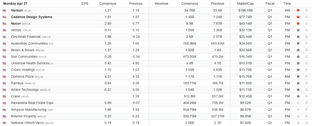 , Guidance Takes Precedence Over Earnings