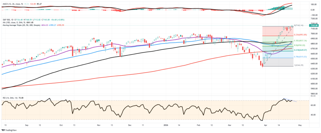 , Guidance Takes Precedence Over Earnings