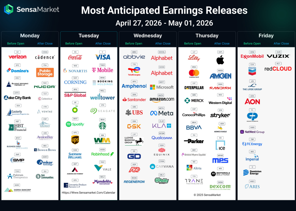, Guidance Takes Precedence Over Earnings
