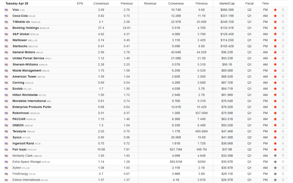 , SOX Pulls The Market Higher