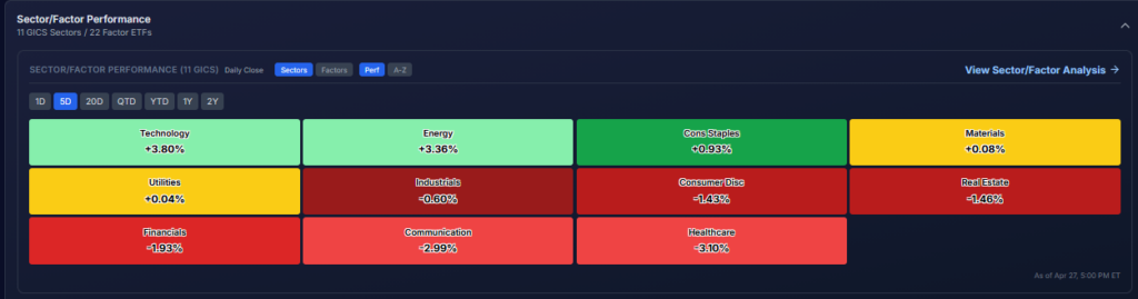 , SOX Pulls The Market Higher