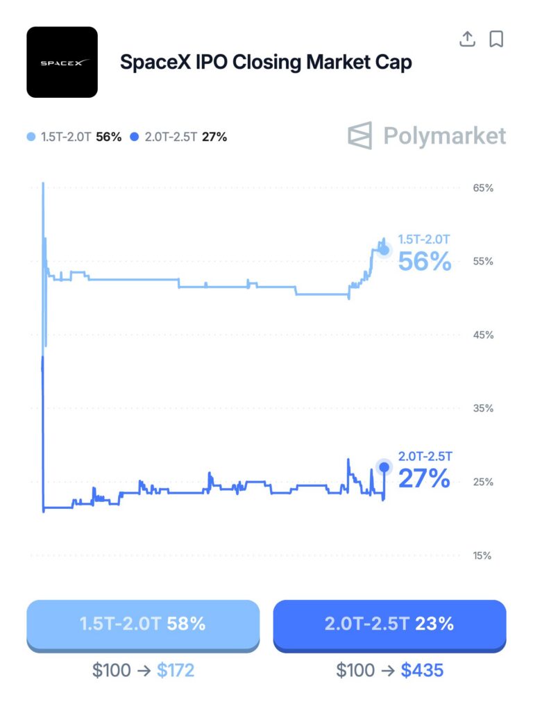 , An IPO Surge Hides Behind The Fog Of War