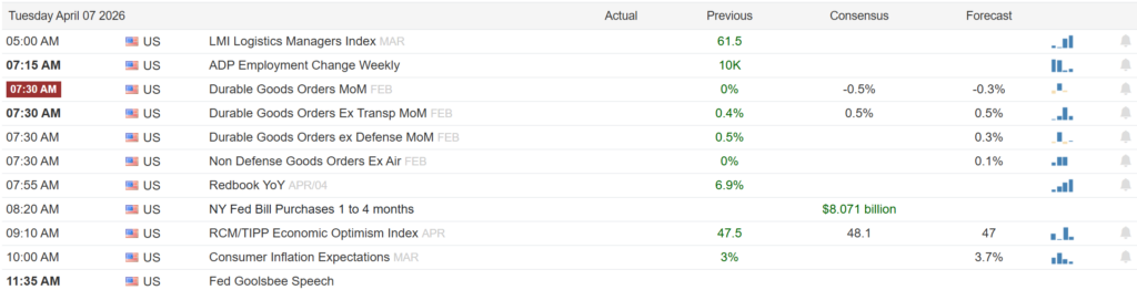 , An IPO Surge Hides Behind The Fog Of War