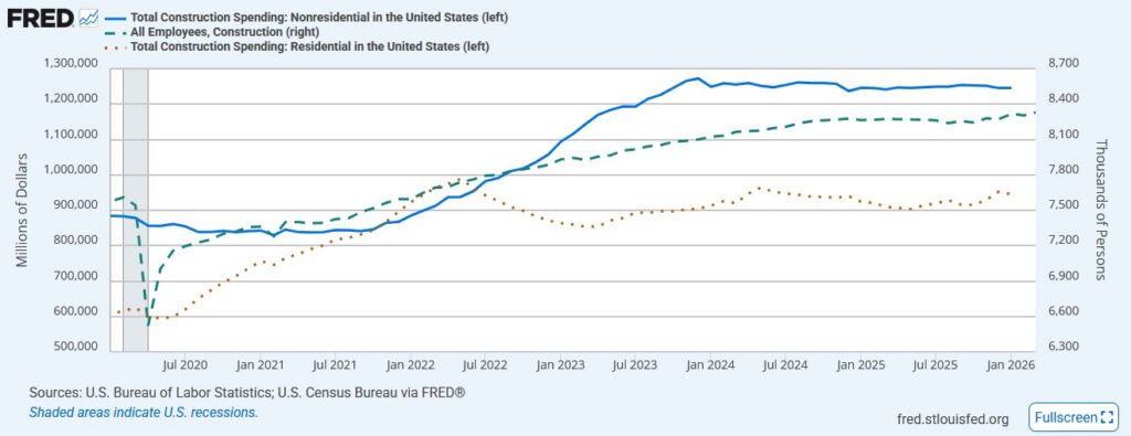 , CAR Is Racing Higher – RIA