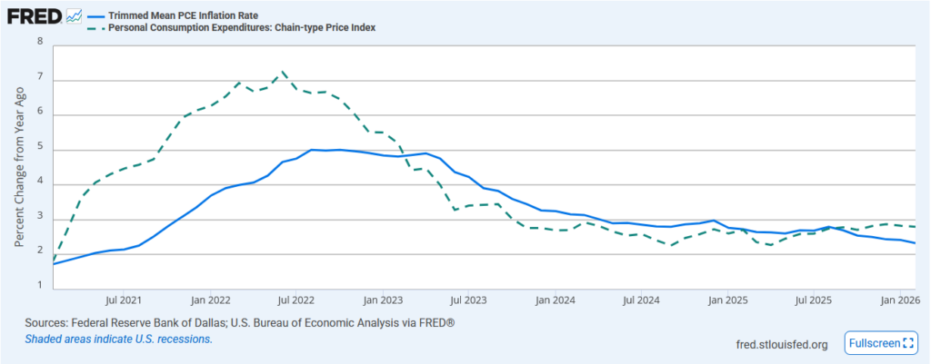 , Can Warsh Reform The Fed