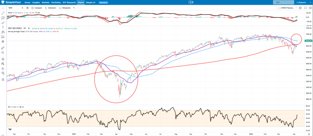 , Ceasefire Rally: Can The Market Hold New Support