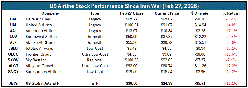 , Delta Has An Ace In The Hole