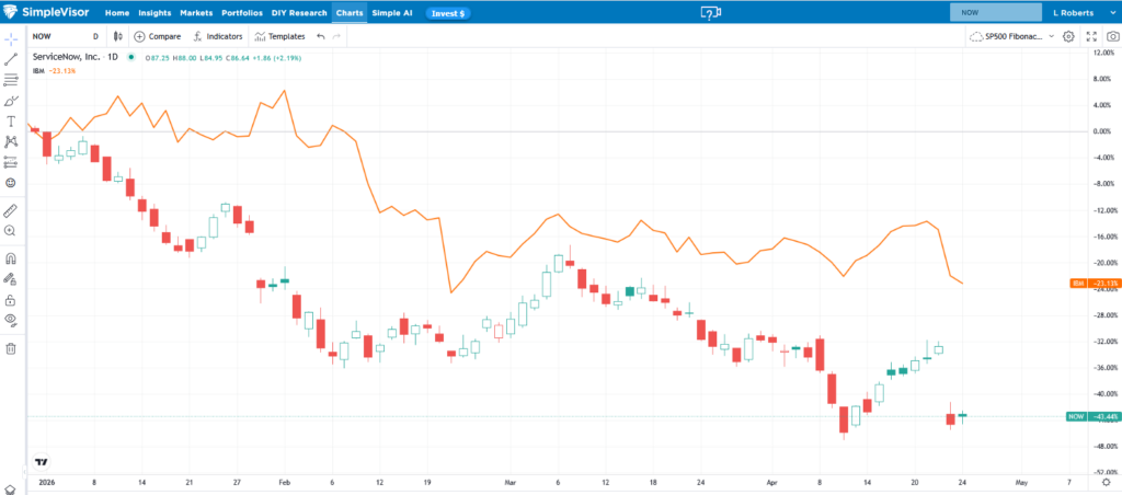 , Guidance Takes Precedence Over Earnings