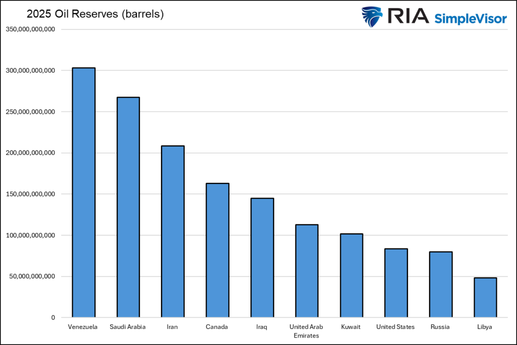 , Is The Iran War Good For The Petrodollar?