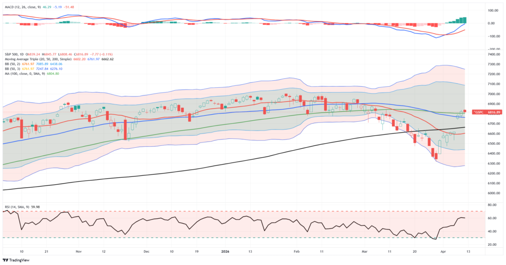 , Q1 Earnings Season: Buy Or Fade The Rally?