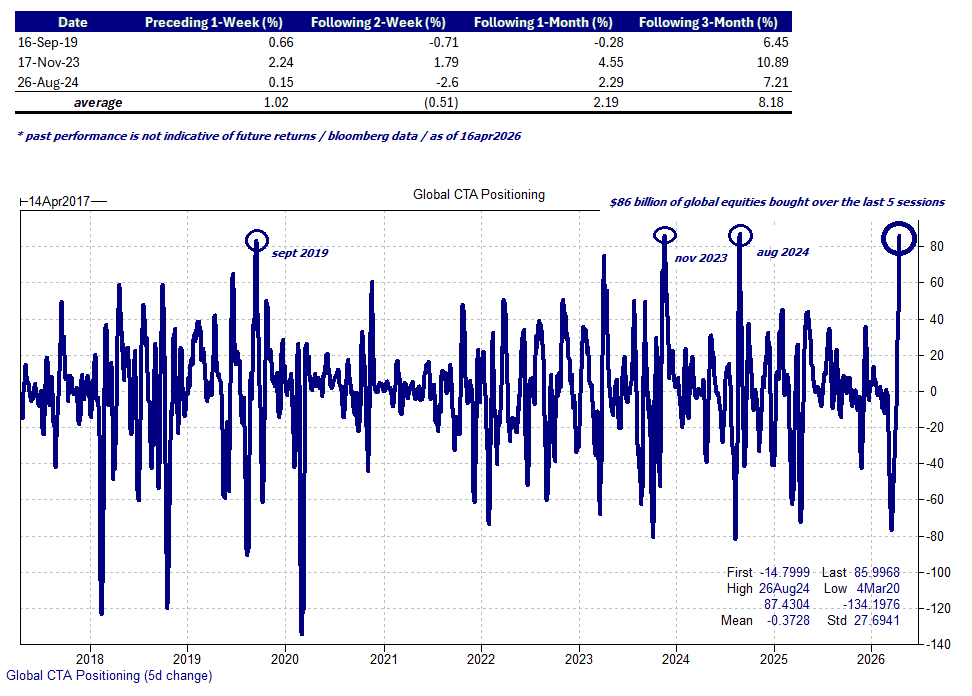 , Short Covering Rally Or Is The Bull Market Back?