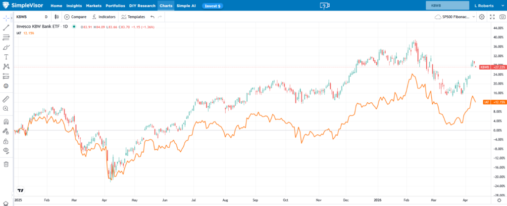 , Stablecoins Versus Banks: The Battle Over Interest Rates
