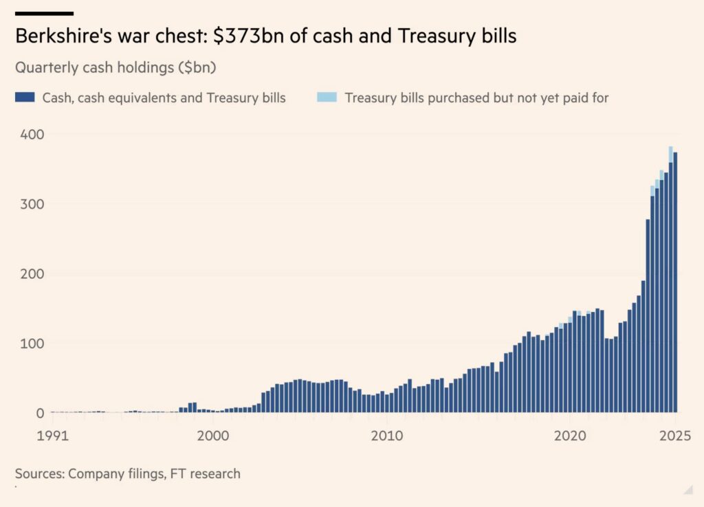 , The Berkshire War Chest: A Crisis Hedge?
