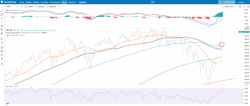 , The Market Knew And Proved It Again