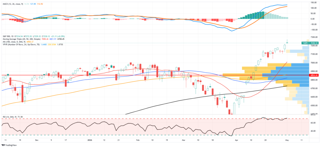 , S&P Earnings Record May Be A Warning