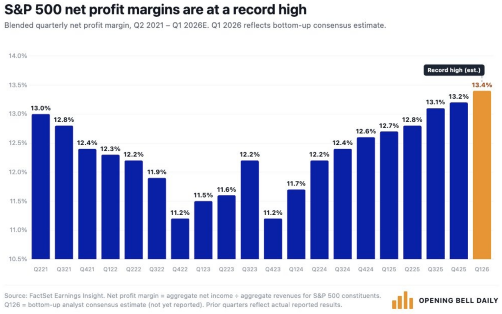 , S&P Earnings Record May Be A Warning