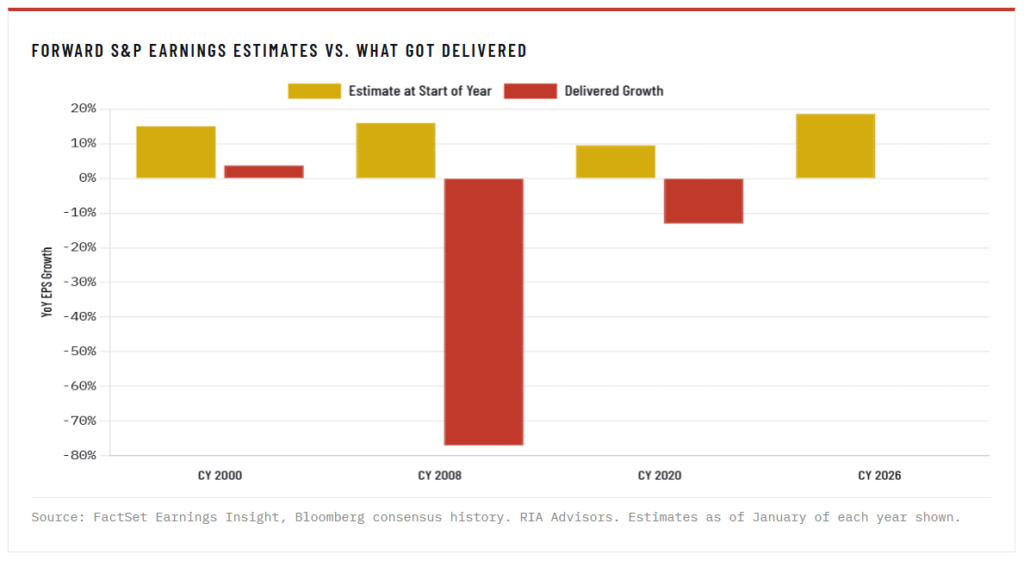 , S&P Earnings Record May Be A Warning