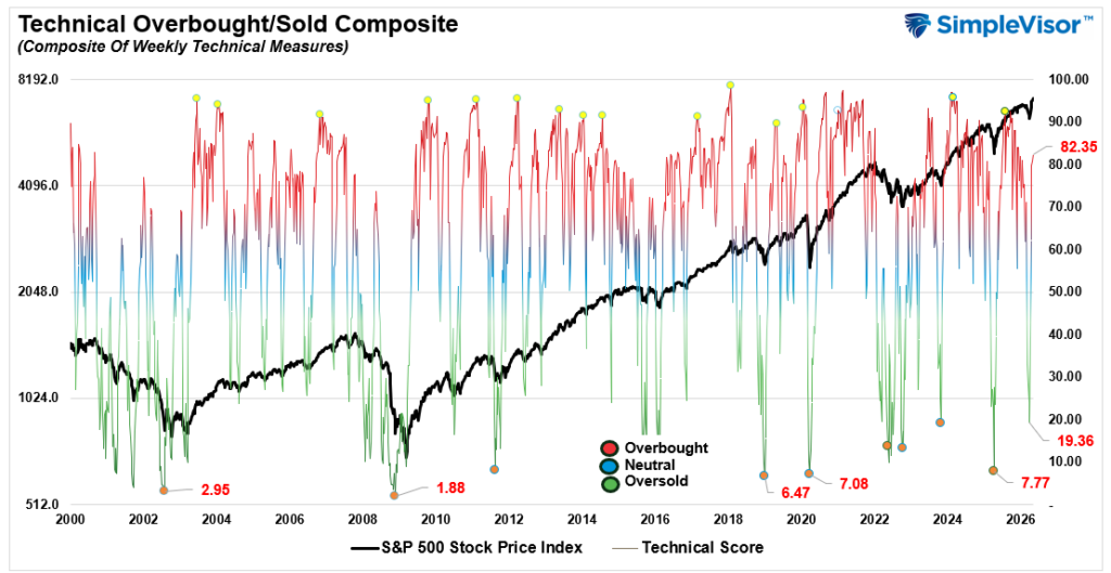 , S&P Earnings Record May Be A Warning