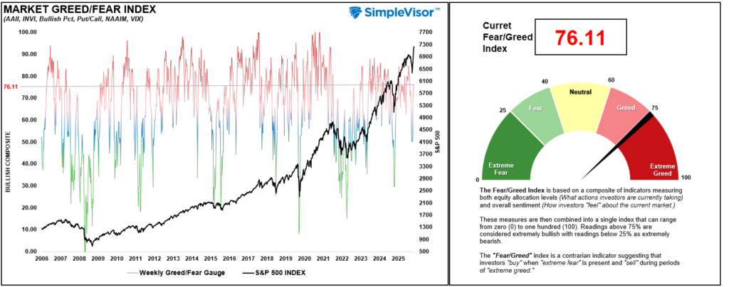 , S&P Earnings Record May Be A Warning